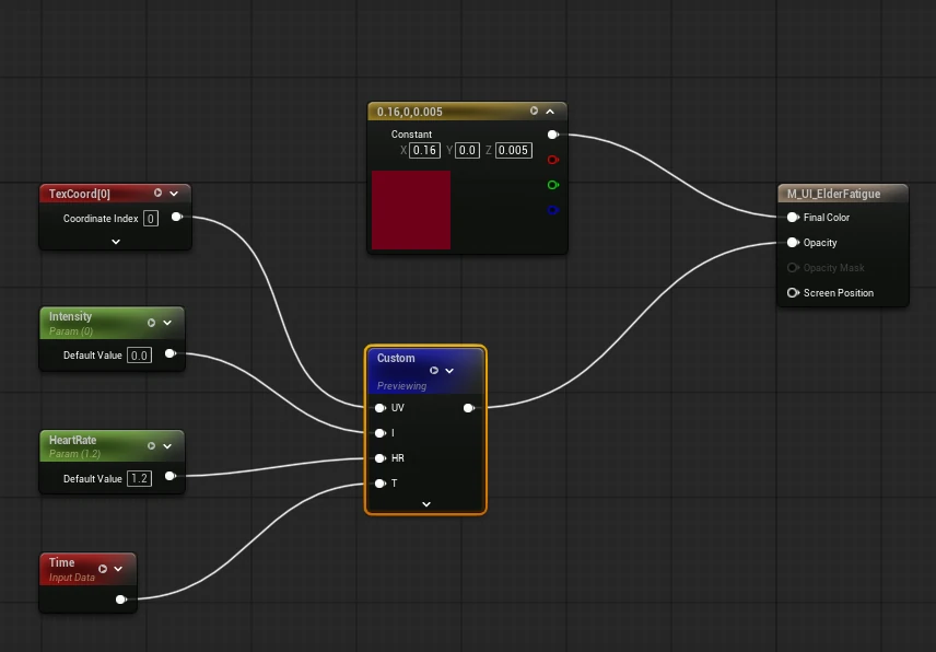 A UI material: texture coordinates, Intensity and HeartRate parameters and Time feeding one custom node, with a constant color, into the output